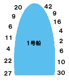 10と6が釣り座