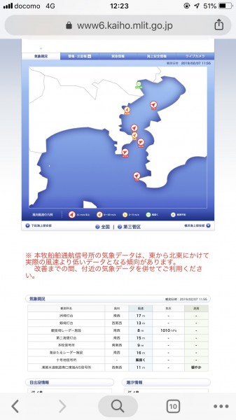 多摩川に入る頃には海ほたるで16m・・・！